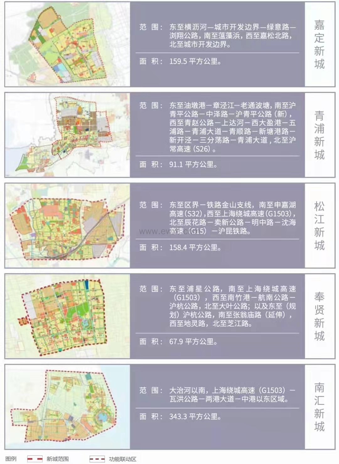 五大新城落户上海政策