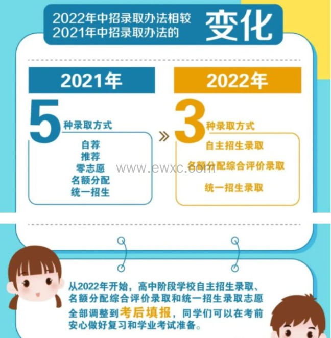 2022年上海中考政策