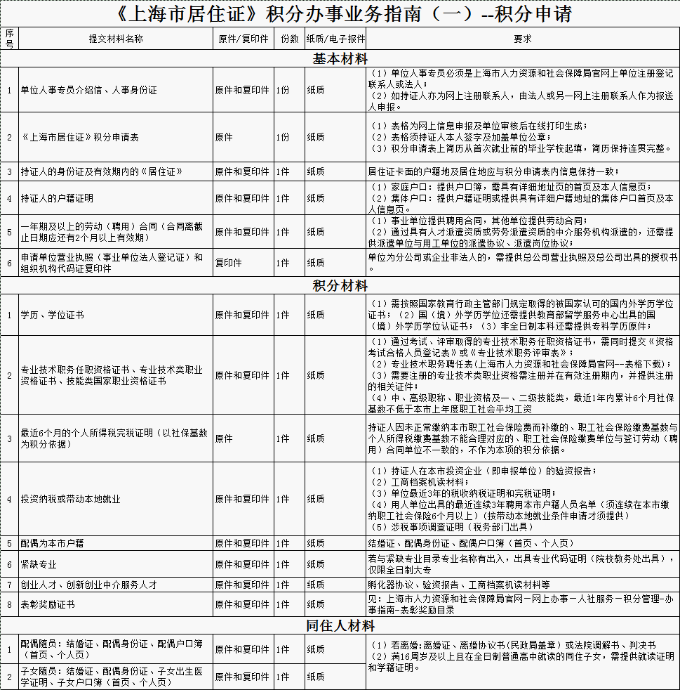 上海积分申请材料