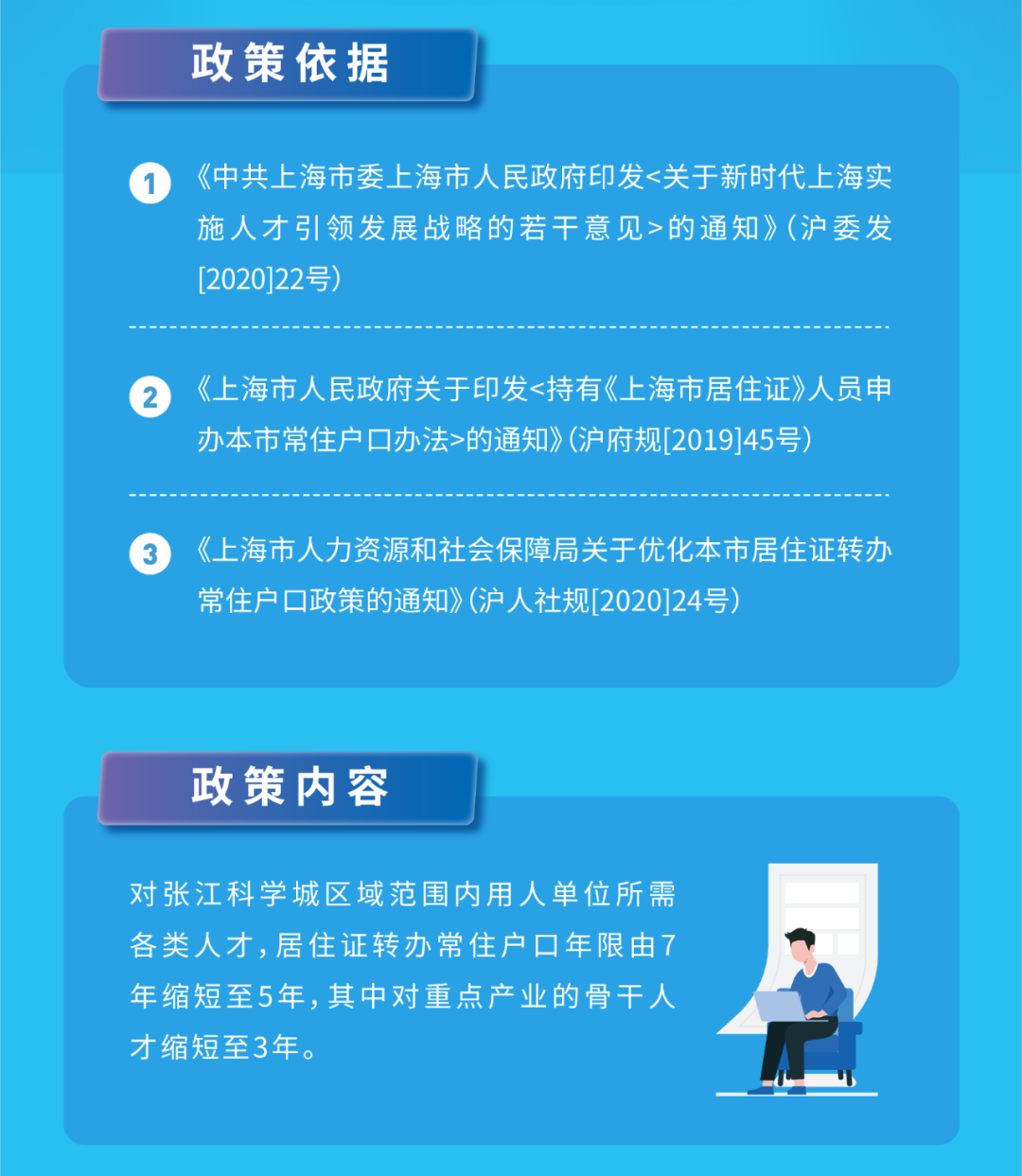 上海张江科学城落户政策