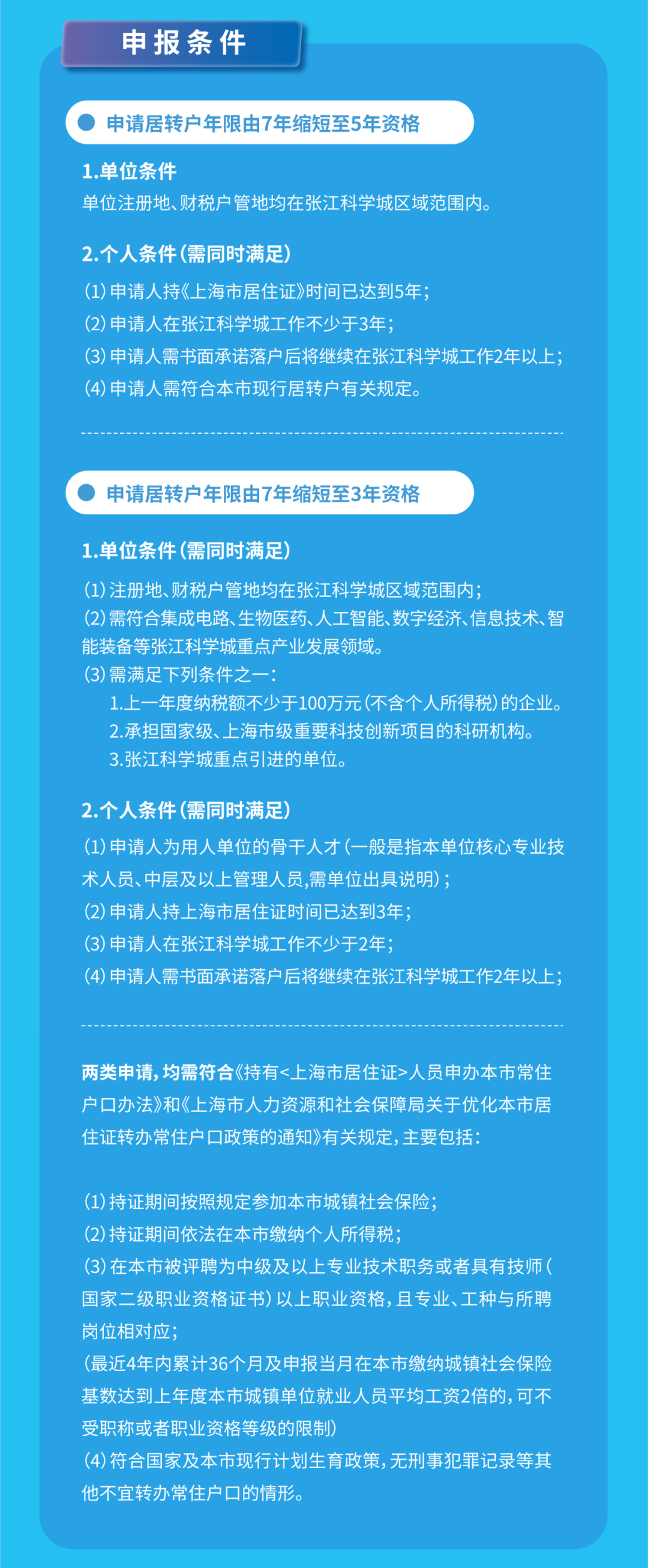 上海张江科学城落户政策