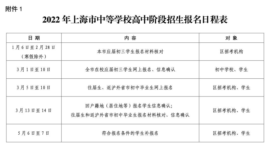 2022年上海中考报名条件