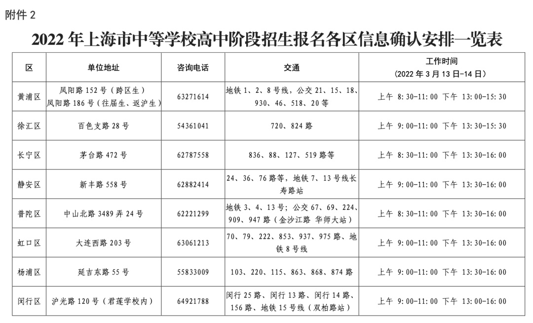 2022年上海中考报名