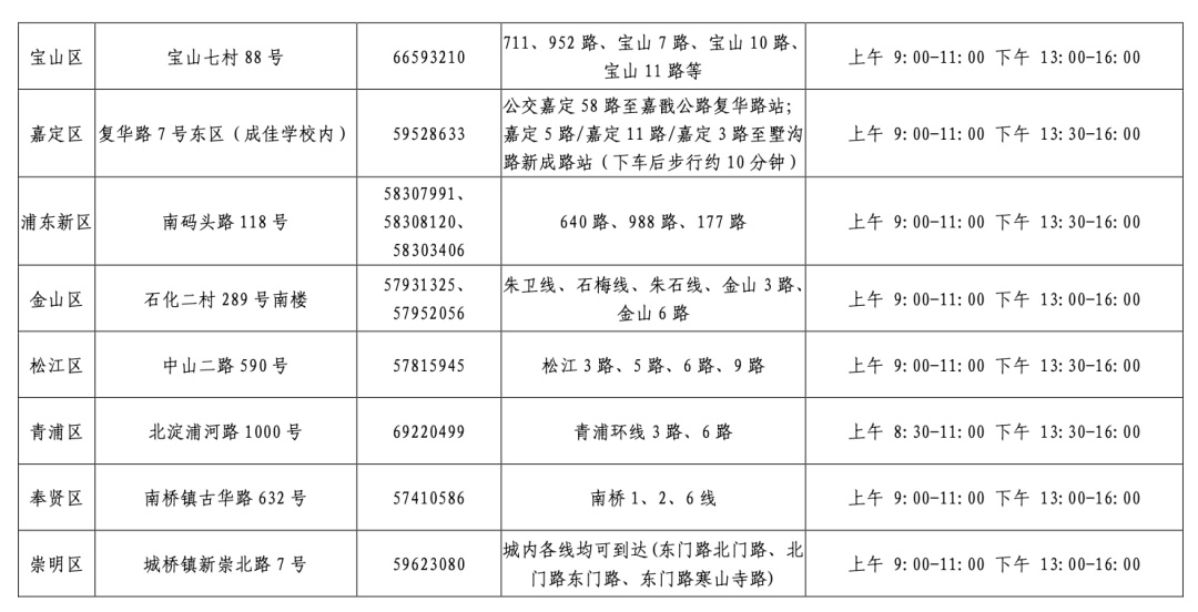 2022年上海中考报名