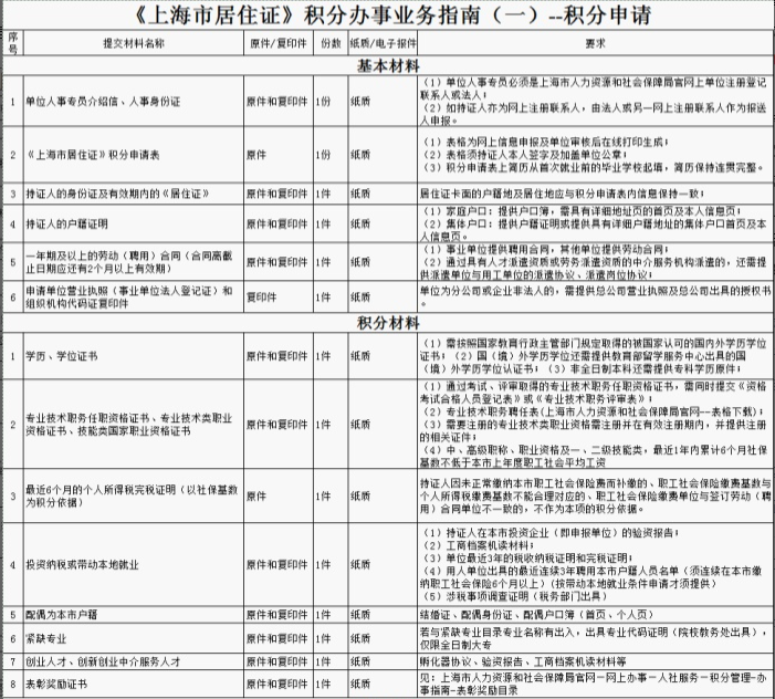 上海积分申请材料